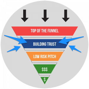 10174238-funnel-hacking-4-300x300.png