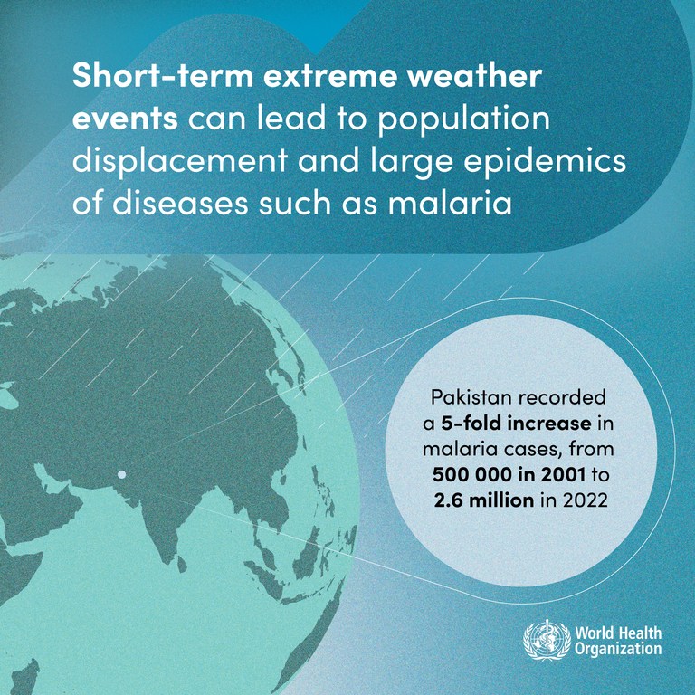Nexus between malaria and climate change Nexus between malaria and climate change