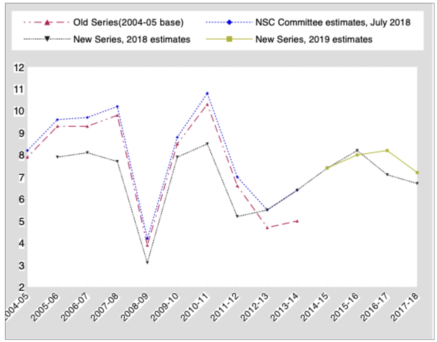 chart2